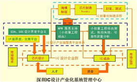 白送也没人用？国产IP迷局凸显开发与技术推广难题
